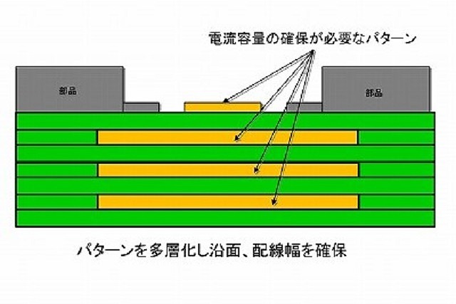 多層基板への変更で、大電流・高電圧対策