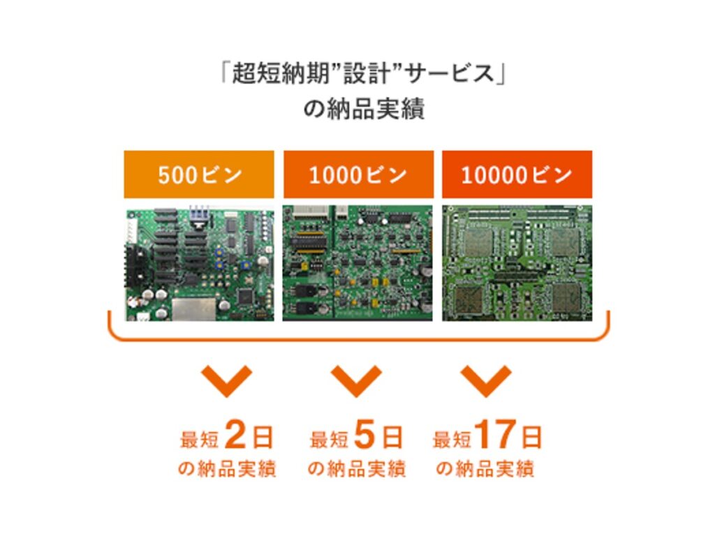 アナログ回路の基板でも、当社が短納期で設計します！