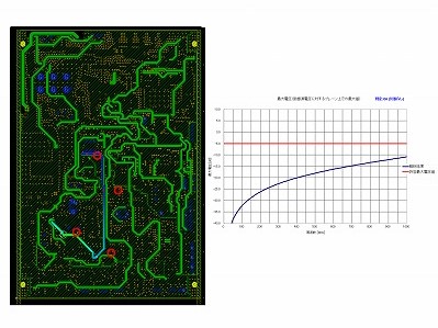 EMIチェックと電源-GNDプレーン間共振解析の双方に対応！