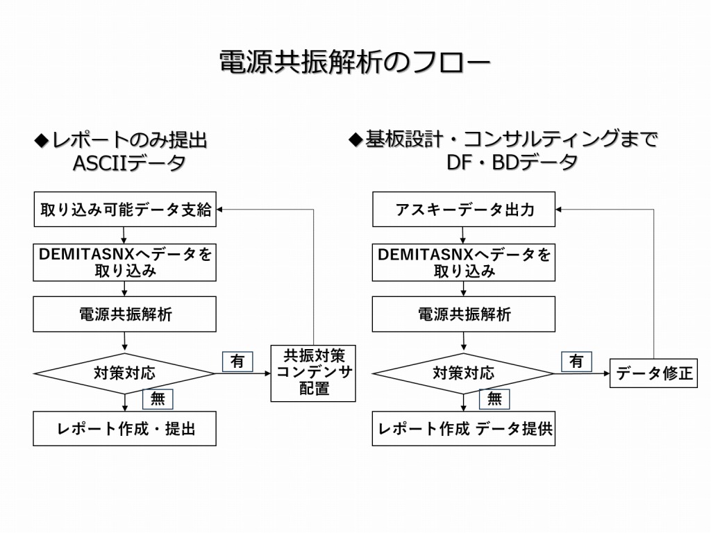 ASCIIデータだけでなく、BD,DFデータを頂戴できれば、最適設計まで当社にて行うことが可能です！