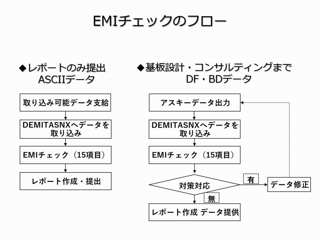 EMIチェック・共振解析だけでなく、具体的な基板設計・ノイズ対策方法の提案が可能！