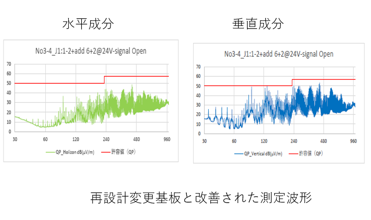 FGとGND再統合などの設計変更によるEMI対策・品質向上事例
