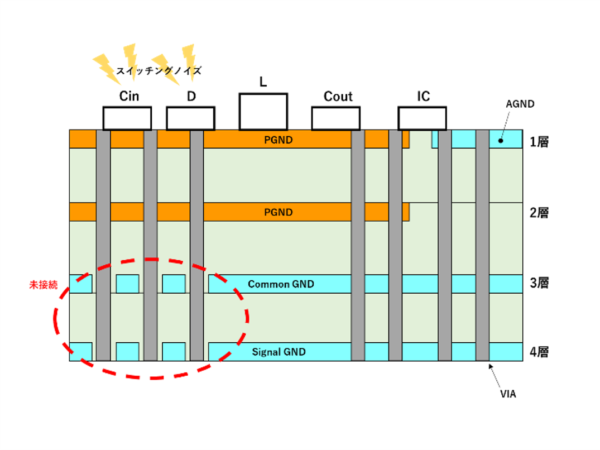多層基板における昇圧コンバータの電源GNDと信号用GNDの分離 | 電源基板設計.com 多層基板における昇圧コンバータの電源GNDと信号用GNDの分離 | 電源基板設計.com