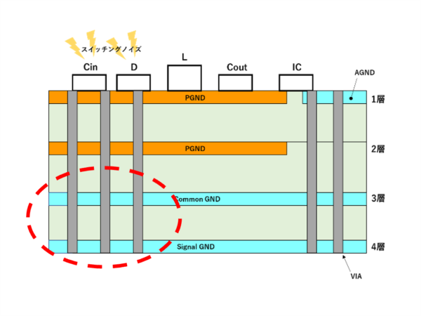 多層基板における昇圧コンバータの電源GNDと信号用GNDの分離 | 電源基板設計.com 多層基板における昇圧コンバータの電源GNDと信号用GNDの分離 | 電源基板設計.com