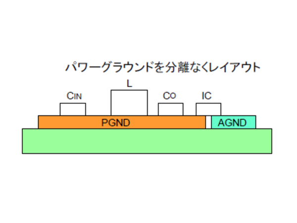 コンバータのPGND 最適な配線 | 電源基板設計.com コンバータのPGND 最適な配線 | 電源基板設計.com