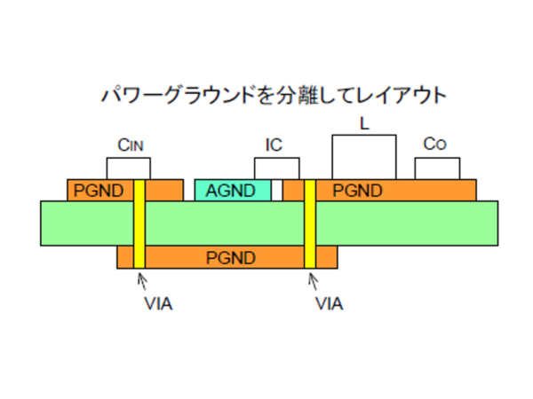 コンバータのPGND 最適な配線 | 電源基板設計.com コンバータのPGND 最適な配線 | 電源基板設計.com